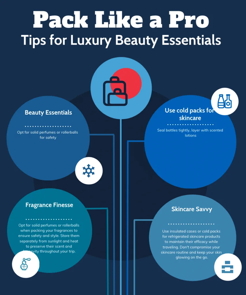 Packing Luxury Items For Your Next Vacation 5 tips for packing luxury beauty and skincare products