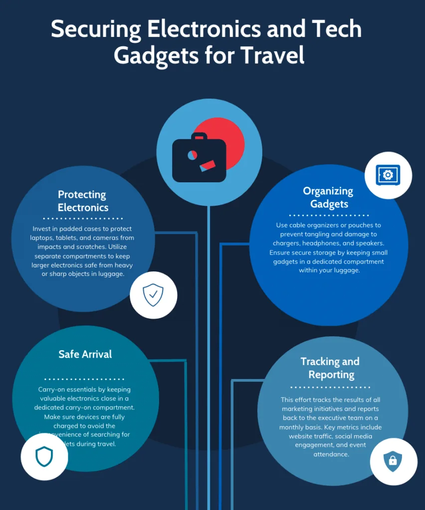 Packing Luxury Items For Your Next Vacation 7 securing electronics and tech gadgets for travel
